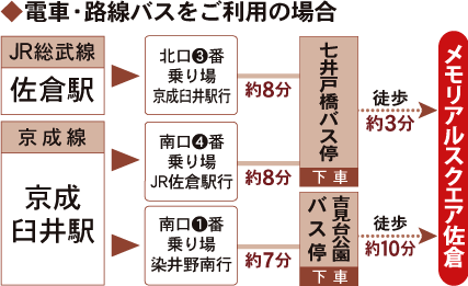 電車・バスをご利用の場合